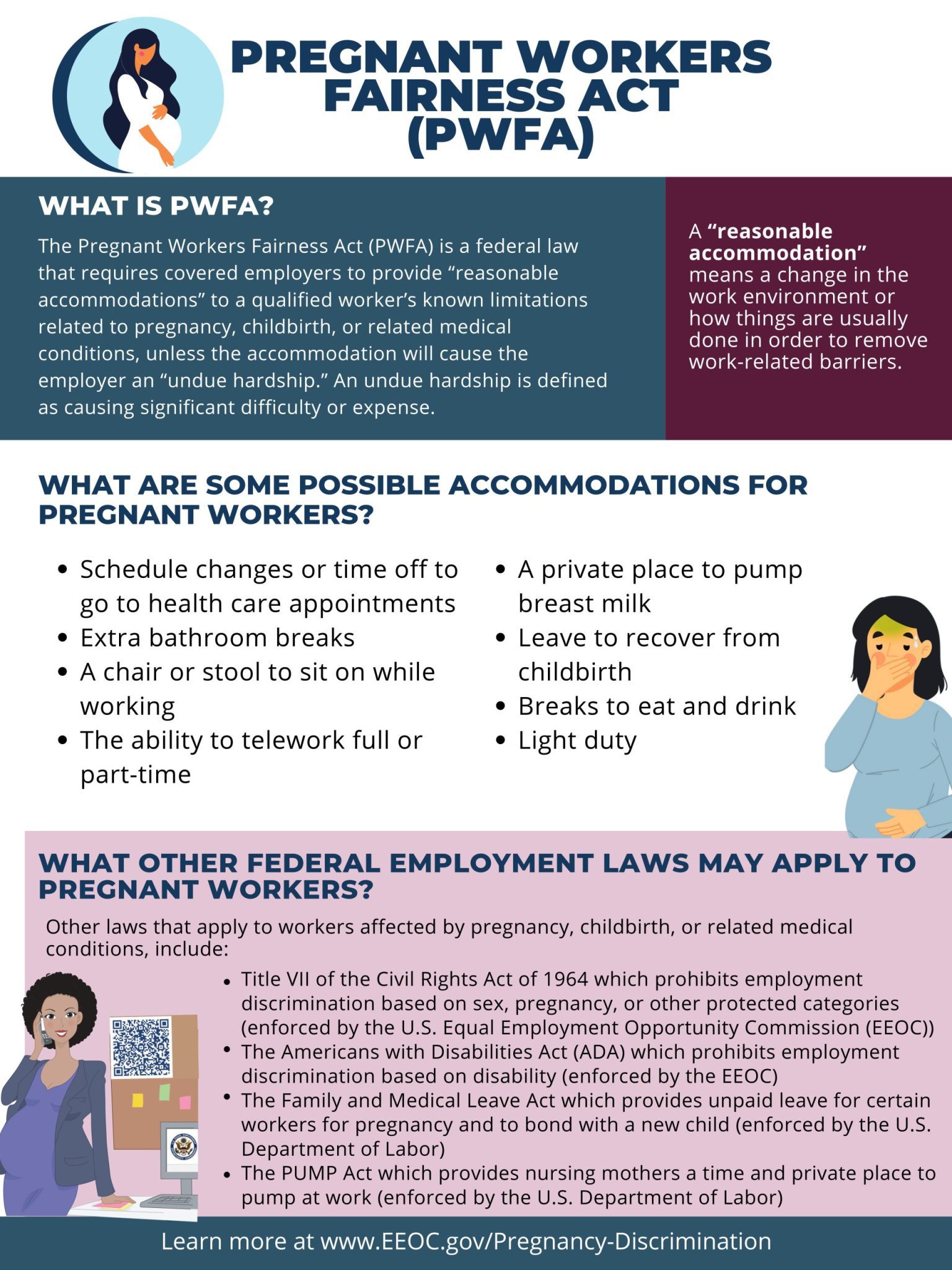 Late Fee Fairness Amendment Act Of 2016 Pregnant Workers Fairness Act’s final regulations to protect mothers